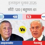 इजराइल चुनाव में वोटों की गिनती जारी, नेतन्याहू और विपक्ष के बीच कड़ा मुकाबला | israel news