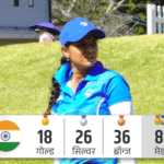 एशियन गेम्स में भारत का शानदार प्रदर्शन, पदकों की संख्या 80 के पार | asian games news